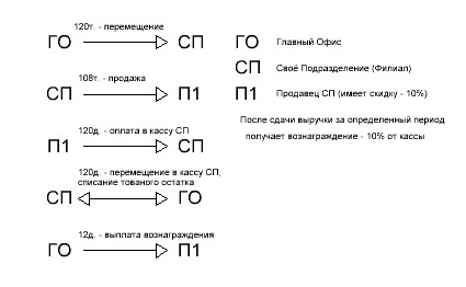 Схема работы Филиала.JPG